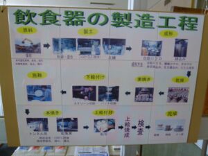 美濃焼探訪｜多治見市｜岐阜県セラミックス研究所で陶磁器の勉強　
