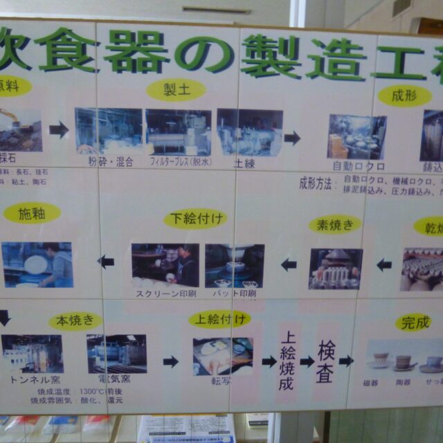 美濃焼探訪｜多治見市｜岐阜県セラミックス研究所で陶磁器の勉強　
