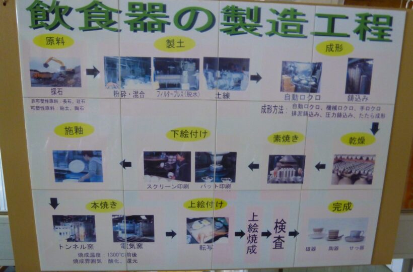 美濃焼探訪|多治見市|岐阜県セラミックス研究所で陶磁器の勉強