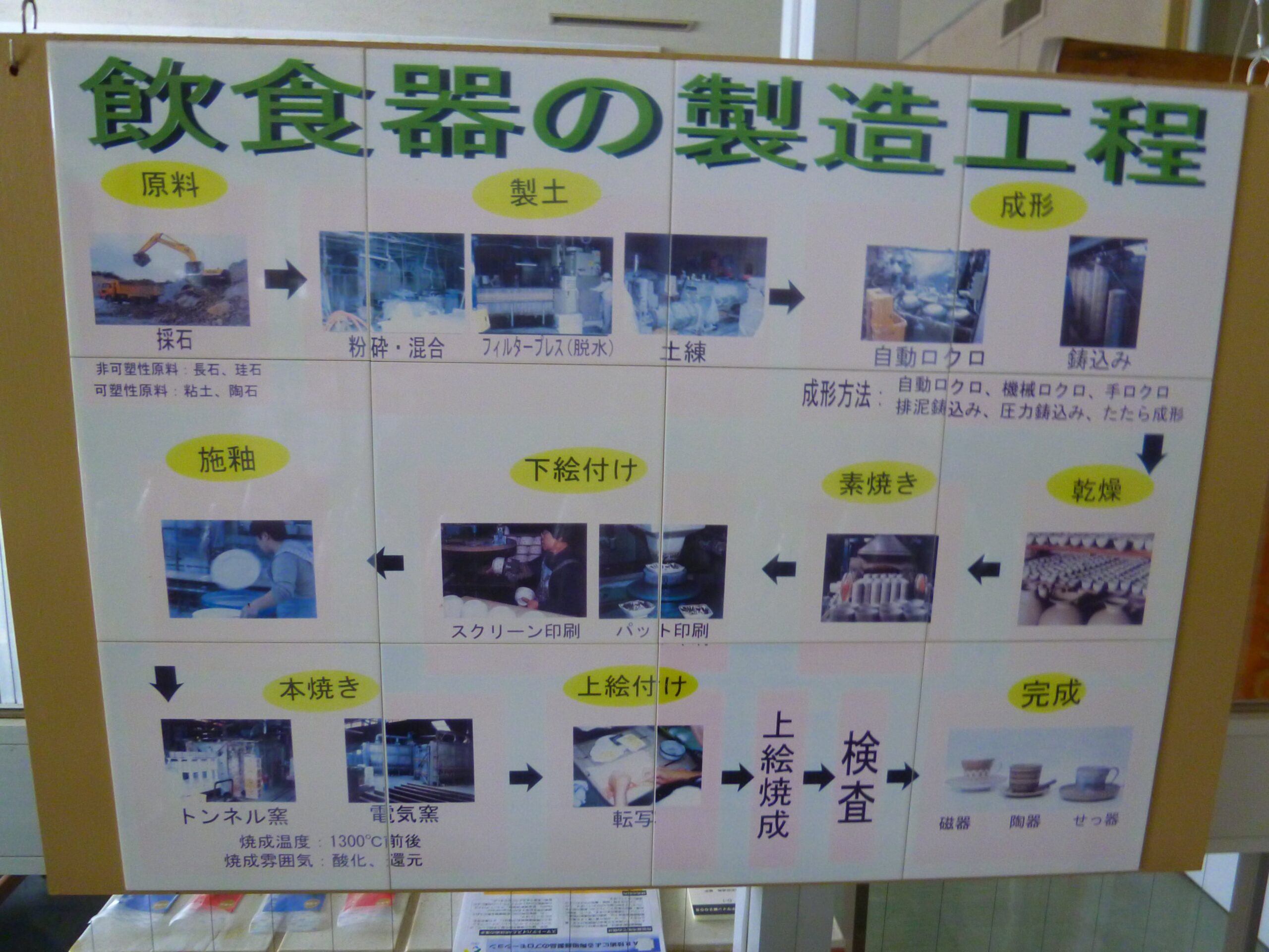 美濃焼探訪｜多治見市｜岐阜県セラミックス研究所で陶磁器の勉強　